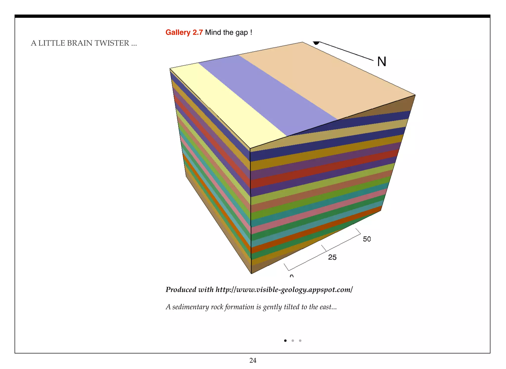 24
A LITTLE BRAIN TWISTER ...
Produced with http://www.visible-geology.appspot.com/
A sedimentary rock formation is gently tilted to the east...
Gallery 2.7 Mind the gap !
 