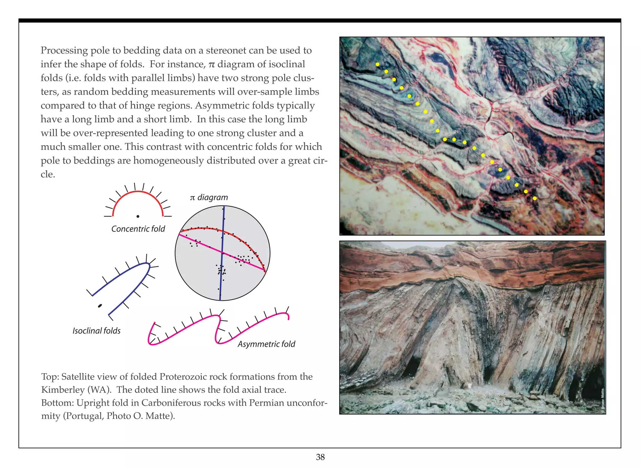 38
Processing pole to bedding data on a stereonet can be used to
infer the shape of folds. For instance, % diagram of isoclinal
folds (i.e. folds with parallel limbs) have two strong pole clus-
ters, as random bedding measurements will over-sample limbs
compared to that of hinge regions. Asymmetric folds typically
have a long limb and a short limb. In this case the long limb
will be over-represented leading to one strong cluster and a
much smaller one. This contrast with concentric folds for which
pole to beddings are homogeneously distributed over a great cir-
cle.
Top: Satellite view of folded Proterozoic rock formations from the
Kimberley (WA). The doted line shows the fold axial trace.
Bottom: Upright fold in Carboniferous rocks with Permian unconfor-
mity (Portugal, Photo O. Matte).
diagram
Asymmetric fold
Concentric fold
Isoclinal folds
 