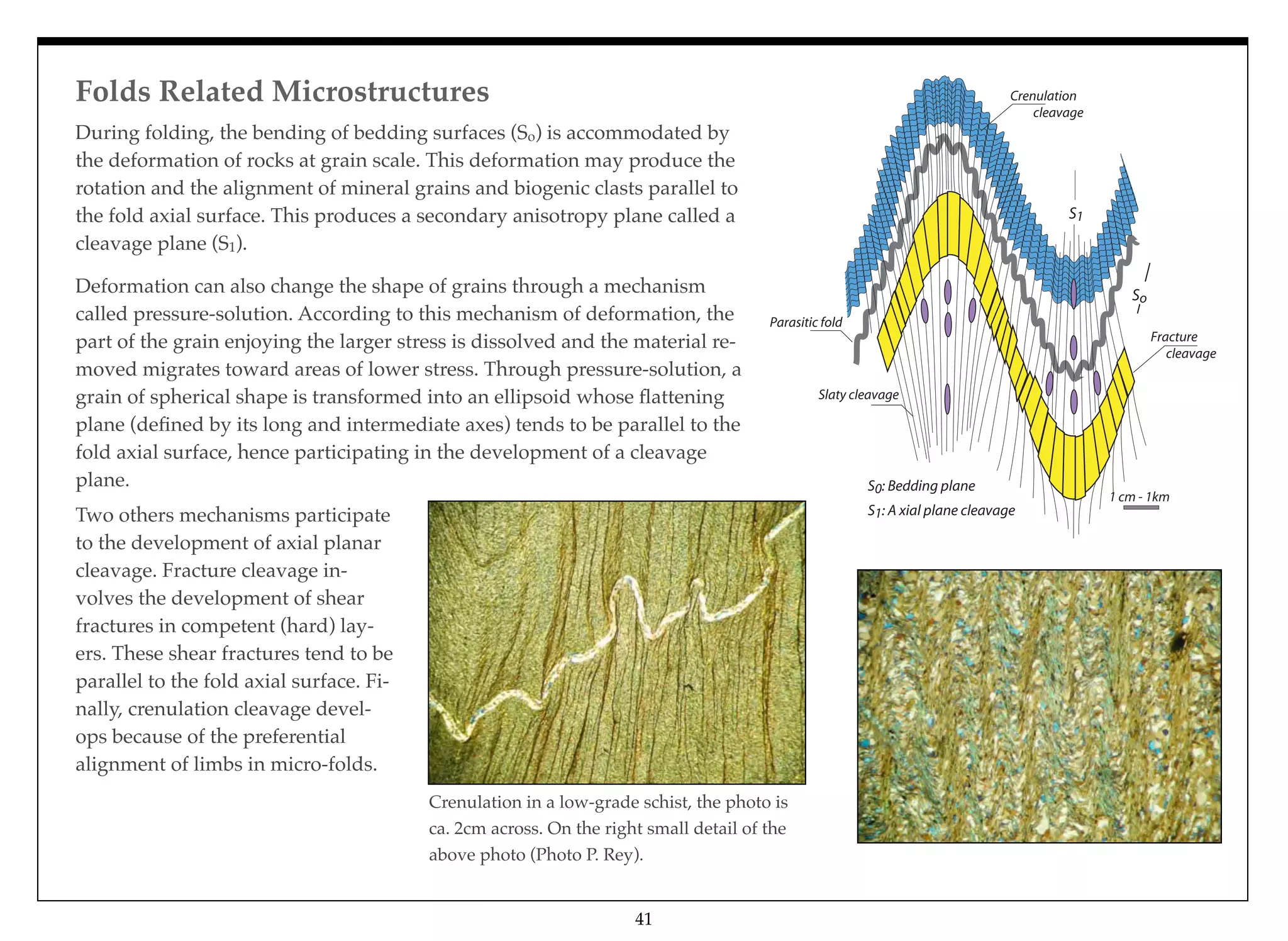 Folds Related Microstructures
41
During folding, the bending of bedding surfaces (So) is accommodated by
the deformation of rocks at grain scale. This deformation may produce the
rotation and the alignment of mineral grains and biogenic clasts parallel to
the fold axial surface. This produces a secondary anisotropy plane called a
cleavage plane (S1).
Deformation can also change the shape of grains through a mechanism
called pressure-solution. According to this mechanism of deformation, the
part of the grain enjoying the larger stress is dissolved and the material re-
moved migrates toward areas of lower stress. Through pressure-solution, a
grain of spherical shape is transformed into an ellipsoid whose ﬂattening
plane (deﬁned by its long and intermediate axes) tends to be parallel to the
fold axial surface, hence participating in the development of a cleavage
plane.
Two others mechanisms participate
to the development of axial planar
cleavage. Fracture cleavage in-
volves the development of shear
fractures in competent (hard) lay-
ers. These shear fractures tend to be
parallel to the fold axial surface. Fi-
nally, crenulation cleavage devel-
ops because of the preferential
alignment of limbs in micro-folds.
Crenulation in a low-grade schist, the photo is
ca. 2cm across. On the right small detail of the
above photo (Photo P. Rey).
So
S1
1 cm - 1km
S0: Bedding plane
S1: A xial plane cleavage
Parasitic fold
Fracture
cleavage
Crenulation
cleavage
Slaty cleavage
 