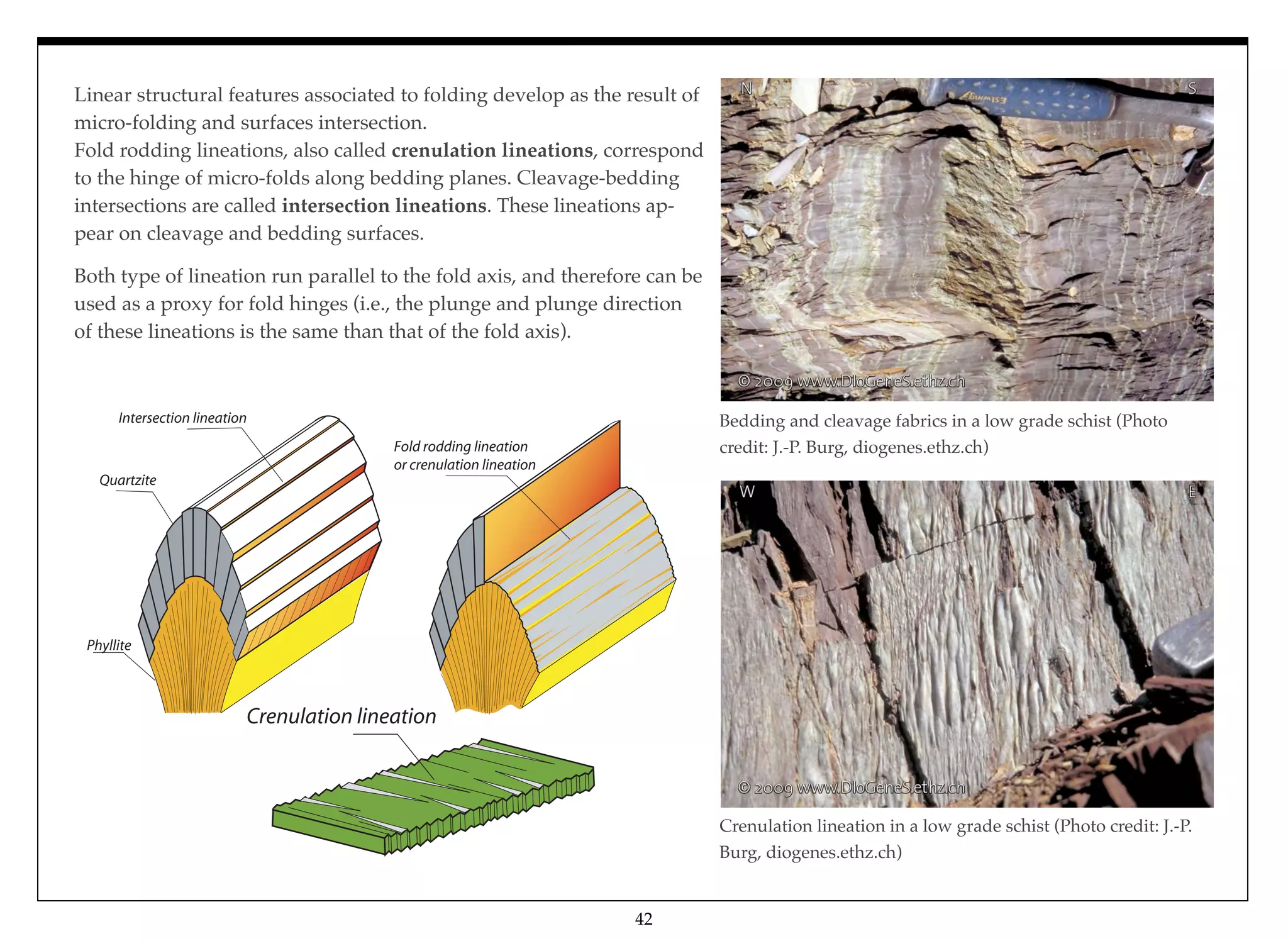 42
Linear structural features associated to folding develop as the result of
micro-folding and surfaces intersection.
Fold rodding lineations, also called crenulation lineations, correspond
to the hinge of micro-folds along bedding planes. Cleavage-bedding
intersections are called intersection lineations. These lineations ap-
pear on cleavage and bedding surfaces.
Both type of lineation run parallel to the fold axis, and therefore can be
used as a proxy for fold hinges (i.e., the plunge and plunge direction
of these lineations is the same than that of the fold axis).
Crenulation lineation in a low grade schist (Photo credit: J.-P.
Burg, diogenes.ethz.ch)
Bedding and cleavage fabrics in a low grade schist (Photo
credit: J.-P. Burg, diogenes.ethz.ch)
Crenulation lineation
Intersection lineation
Fold rodding lineation
or crenulation lineation
Quartzite
Phyllite
 