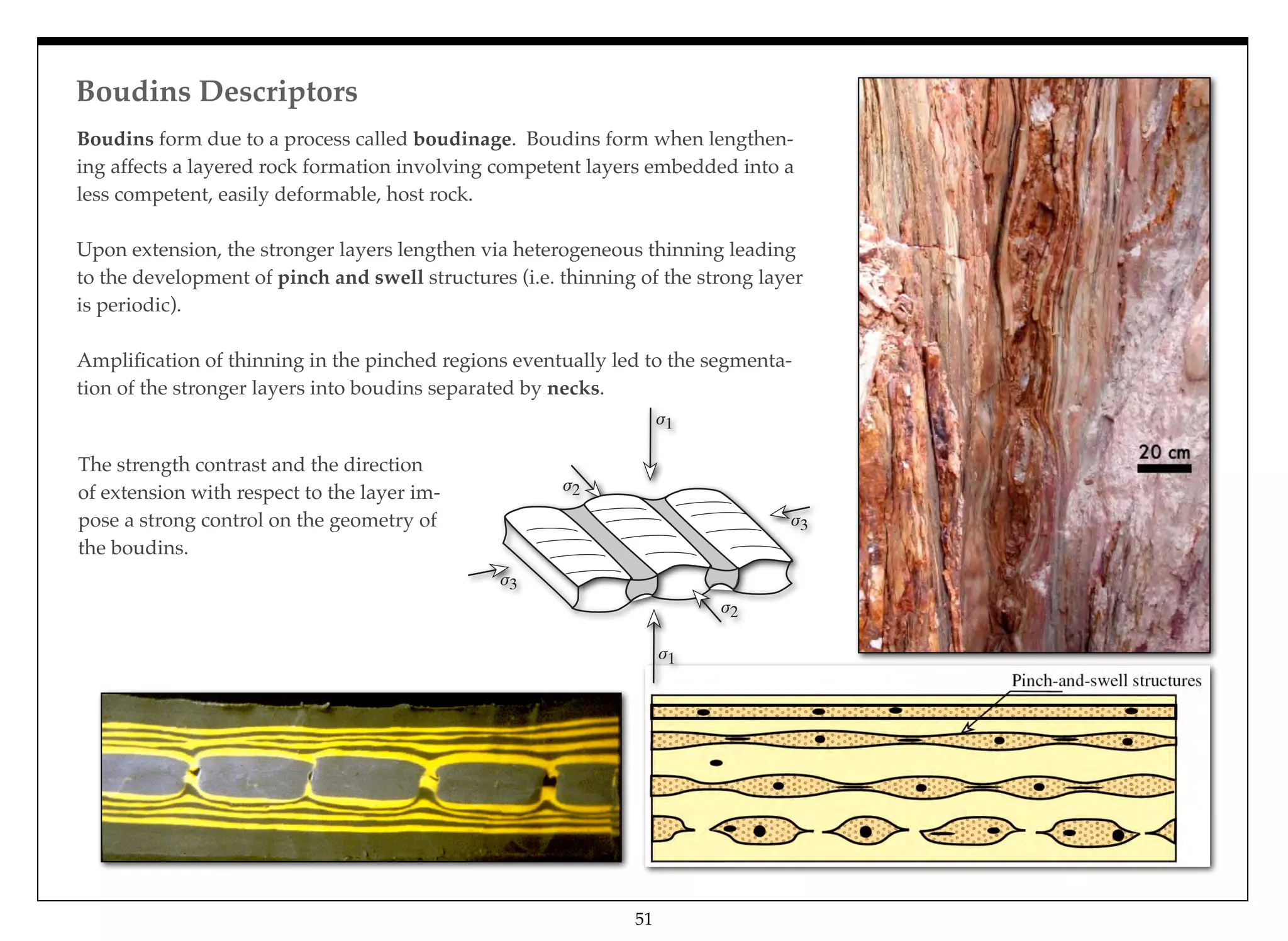 Boudins Descriptors
51
Boudins form due to a process called boudinage. Boudins form when lengthen-
ing affects a layered rock formation involving competent layers embedded into a
less competent, easily deformable, host rock.
Upon extension, the stronger layers lengthen via heterogeneous thinning leading
to the development of pinch and swell structures (i.e. thinning of the strong layer
is periodic).
Ampliﬁcation of thinning in the pinched regions eventually led to the segmenta-
tion of the stronger layers into boudins separated by necks.
The strength contrast and the direction
of extension with respect to the layer im-
pose a strong control on the geometry of
the boudins.
 