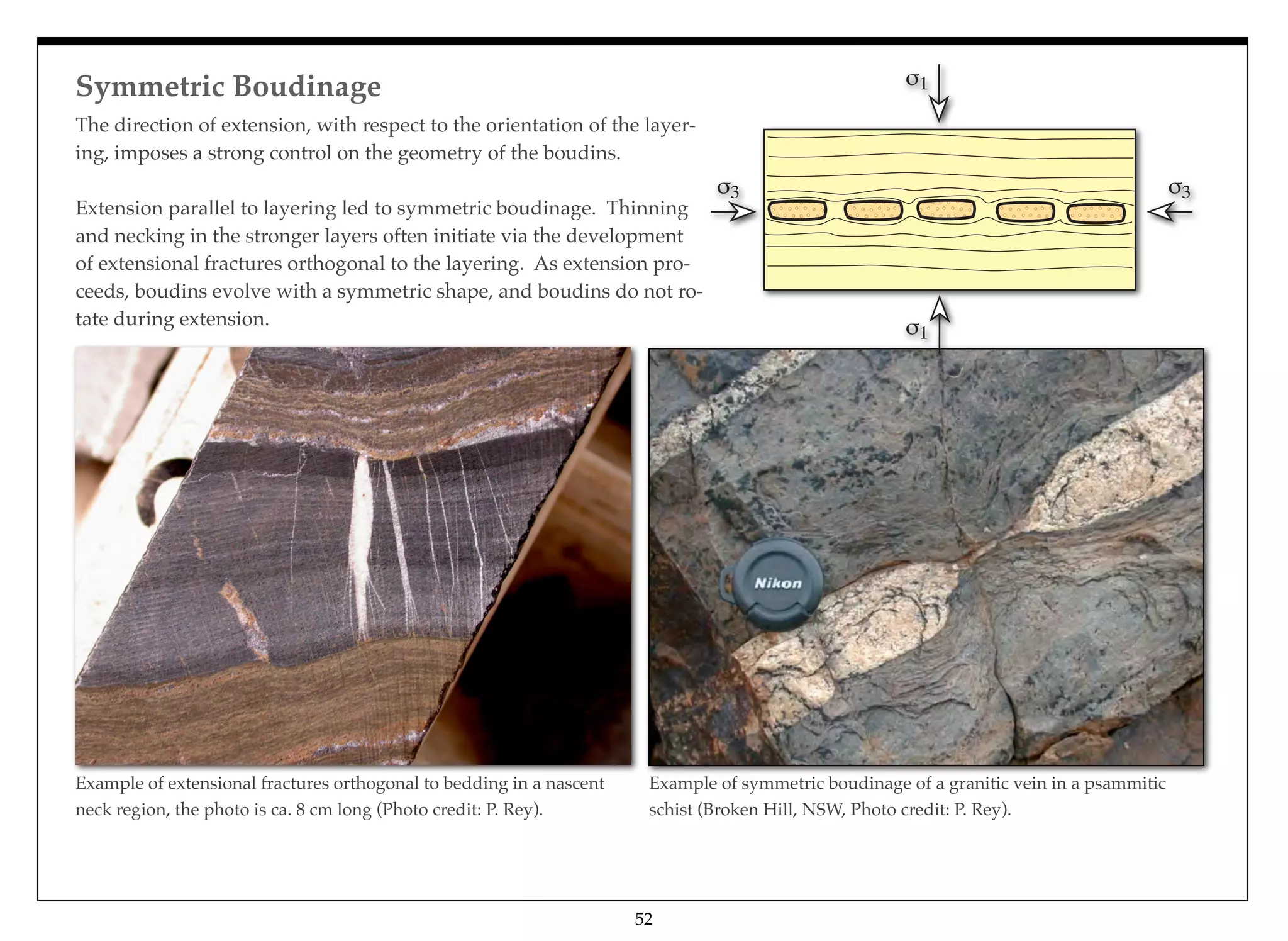 Symmetric Boudinage
52
The direction of extension, with respect to the orientation of the layer-
ing, imposes a strong control on the geometry of the boudins.
Extension parallel to layering led to symmetric boudinage. Thinning
and necking in the stronger layers often initiate via the development
of extensional fractures orthogonal to the layering. As extension pro-
ceeds, boudins evolve with a symmetric shape, and boudins do not ro-
tate during extension.
Example of extensional fractures orthogonal to bedding in a nascent
neck region, the photo is ca. 8 cm long (Photo credit: P. Rey).
Example of symmetric boudinage of a granitic vein in a psammitic
schist (Broken Hill, NSW, Photo credit: P. Rey).
 