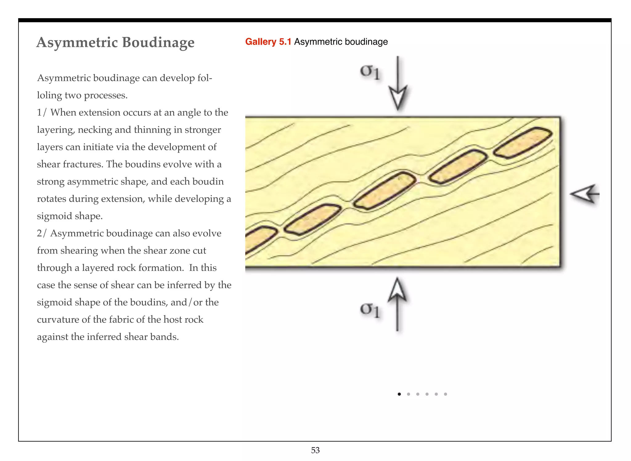 Asymmetric Boudinage
53
Asymmetric boudinage can develop fol-
loling two processes.
1/ When extension occurs at an angle to the
layering, necking and thinning in stronger
layers can initiate via the development of
shear fractures. The boudins evolve with a
strong asymmetric shape, and each boudin
rotates during extension, while developing a
sigmoid shape.
2/ Asymmetric boudinage can also evolve
from shearing when the shear zone cut
through a layered rock formation. In this
case the sense of shear can be inferred by the
sigmoid shape of the boudins, and/or the
curvature of the fabric of the host rock
against the inferred shear bands.
Gallery 5.1 Asymmetric boudinage
 