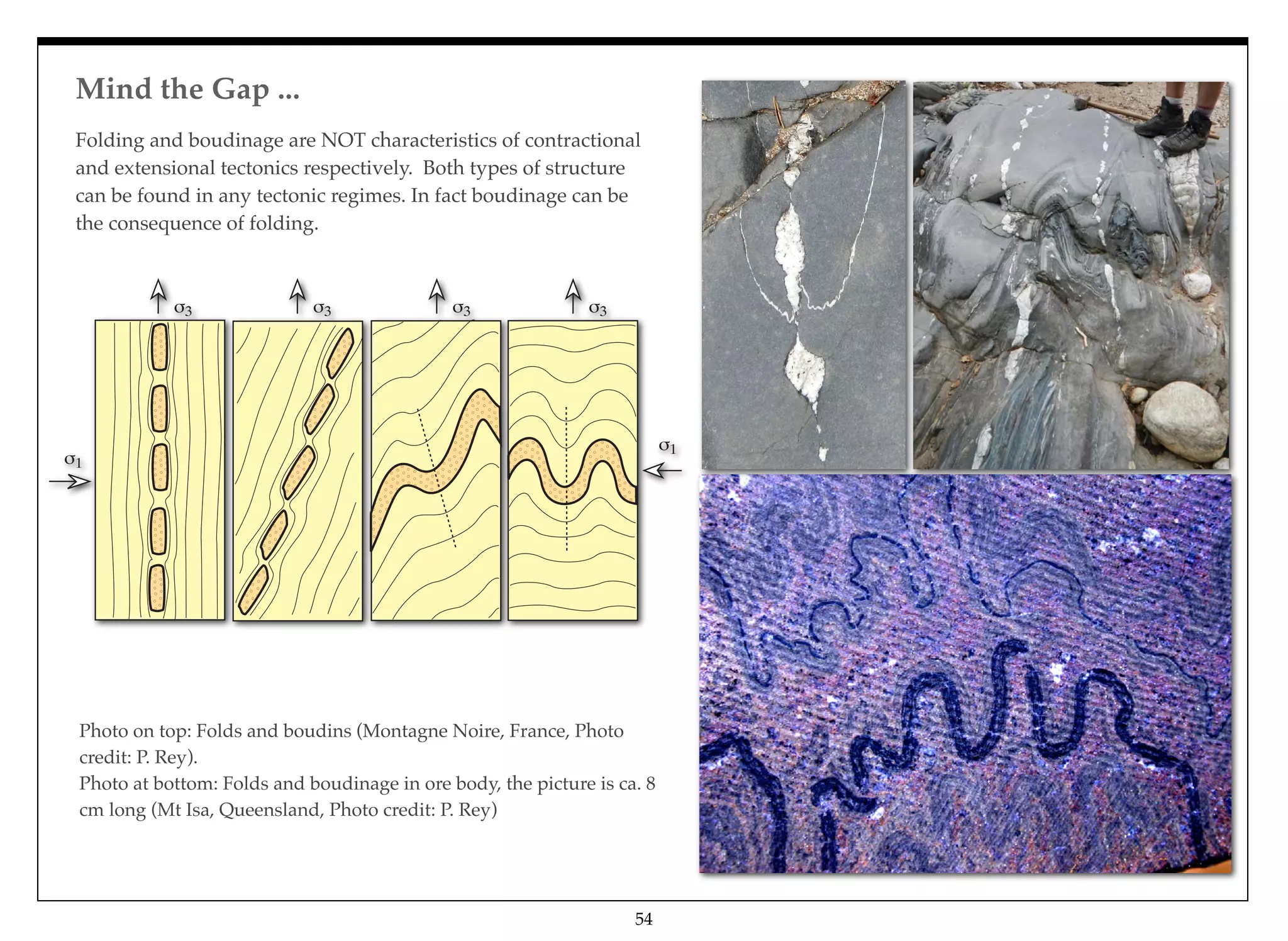 Mind the Gap ...
54
Folding and boudinage are NOT characteristics of contractional
and extensional tectonics respectively. Both types of structure
can be found in any tectonic regimes. In fact boudinage can be
the consequence of folding.
Photo on top: Folds and boudins (Montagne Noire, France, Photo
credit: P. Rey).
Photo at bottom: Folds and boudinage in ore body, the picture is ca. 8
cm long (Mt Isa, Queensland, Photo credit: P. Rey)
 