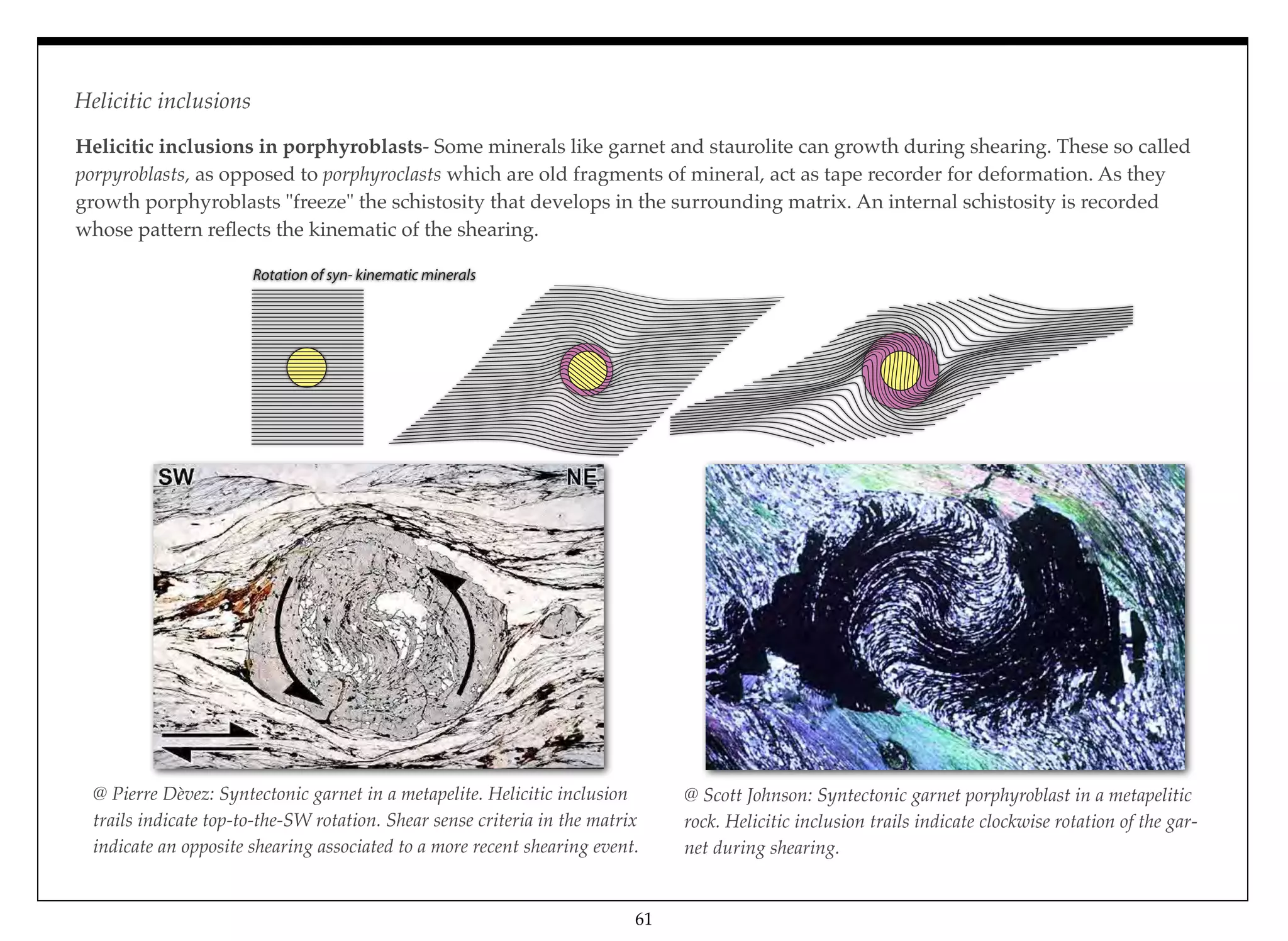 Rotation of syn- kinematic minerals
@ Scott Johnson: Syntectonic garnet porphyroblast in a metapelitic
rock. Helicitic inclusion trails indicate clockwise rotation of the gar-
net during shearing.
Helicitic inclusions in porphyroblasts- Some minerals like garnet and staurolite can growth during shearing. These so called
porpyroblasts, as opposed to porphyroclasts which are old fragments of mineral, act as tape recorder for deformation. As they
growth porphyroblasts "freeze" the schistosity that develops in the surrounding matrix. An internal schistosity is recorded
whose pattern reﬂects the kinematic of the shearing.
@ Pierre Dèvez: Syntectonic garnet in a metapelite. Helicitic inclusion
trails indicate top-to-the-SW rotation. Shear sense criteria in the matrix
indicate an opposite shearing associated to a more recent shearing event.
61
Helicitic inclusions
 