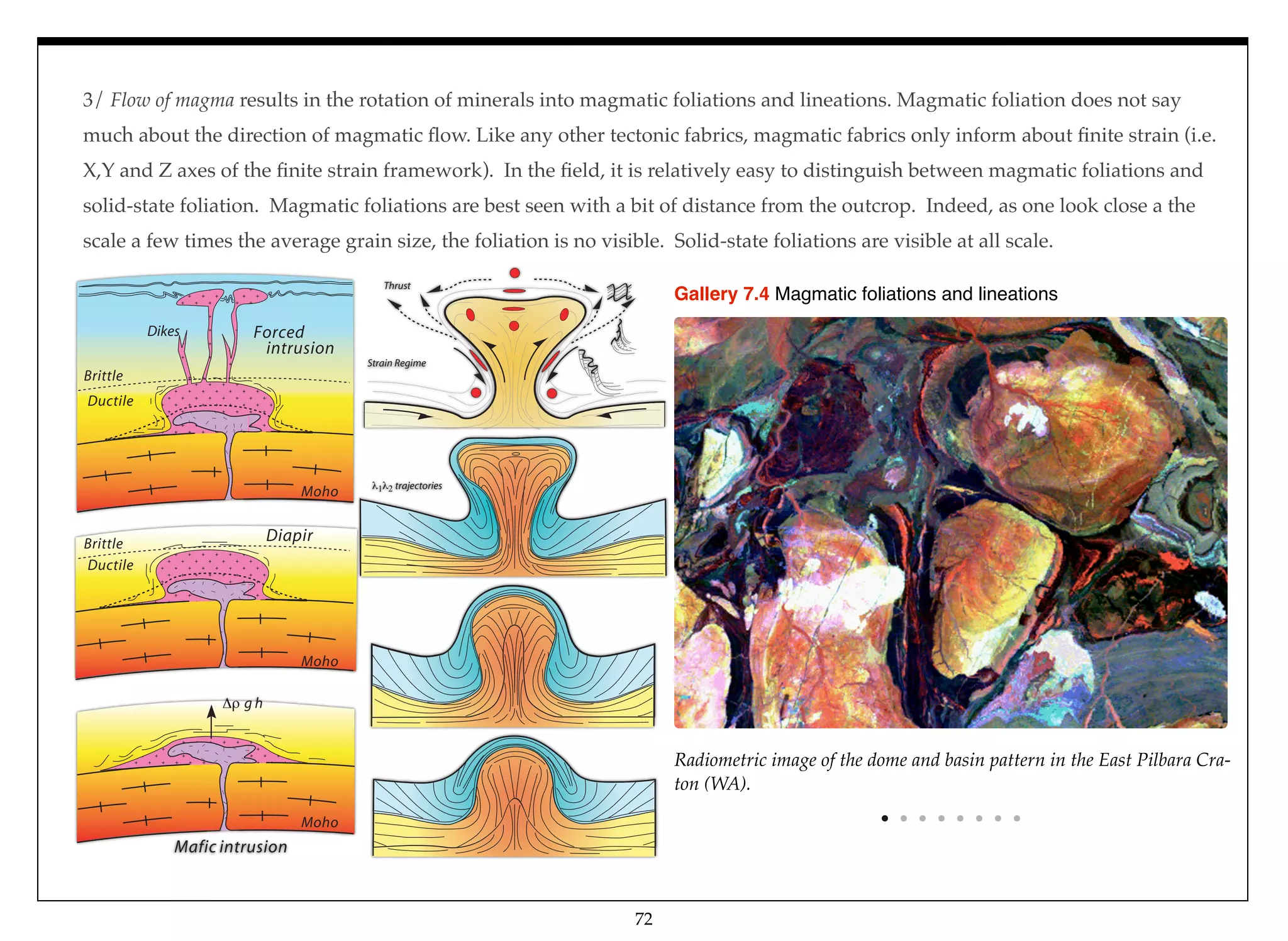 3/ Flow of magma results in the rotation of minerals into magmatic foliations and lineations. Magmatic foliation does not say
much about the direction of magmatic ﬂow. Like any other tectonic fabrics, magmatic fabrics only inform about ﬁnite strain (i.e.
X,Y and Z axes of the ﬁnite strain framework). In the ﬁeld, it is relatively easy to distinguish between magmatic foliations and
solid-state foliation. Magmatic foliations are best seen with a bit of distance from the outcrop. Indeed, as one look close a the
scale a few times the average grain size, the foliation is no visible. Solid-state foliations are visible at all scale.
Mafic intrusion
Diapir
Forced
intrusion
Brittle
Ductile
Moho
Moho
Moho
Brittle
Ductile
g h
Dikes
1 2 trajectories
Strain Regime
Thrust
Radiometric image of the dome and basin pattern in the East Pilbara Cra-
ton (WA).
Gallery 7.4 Magmatic foliations and lineations
72
 