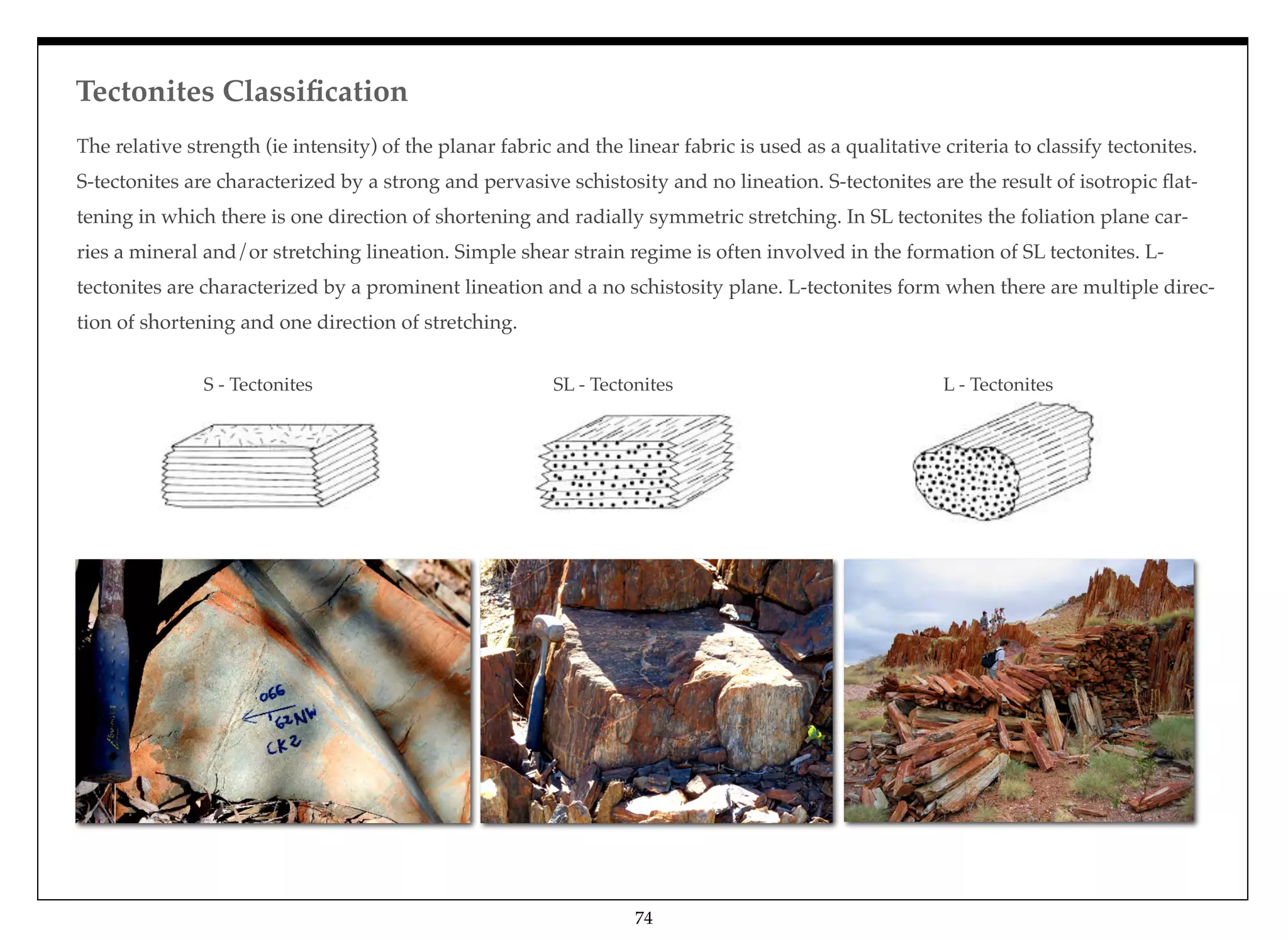 The relative strength (ie intensity) of the planar fabric and the linear fabric is used as a qualitative criteria to classify tectonites.
S-tectonites are characterized by a strong and pervasive schistosity and no lineation. S-tectonites are the result of isotropic ﬂat-
tening in which there is one direction of shortening and radially symmetric stretching. In SL tectonites the foliation plane car-
ries a mineral and/or stretching lineation. Simple shear strain regime is often involved in the formation of SL tectonites. L-
tectonites are characterized by a prominent lineation and a no schistosity plane. L-tectonites form when there are multiple direc-
tion of shortening and one direction of stretching.
S - Tectonites SL - Tectonites L - Tectonites
Tectonites Classiﬁcation
74
 