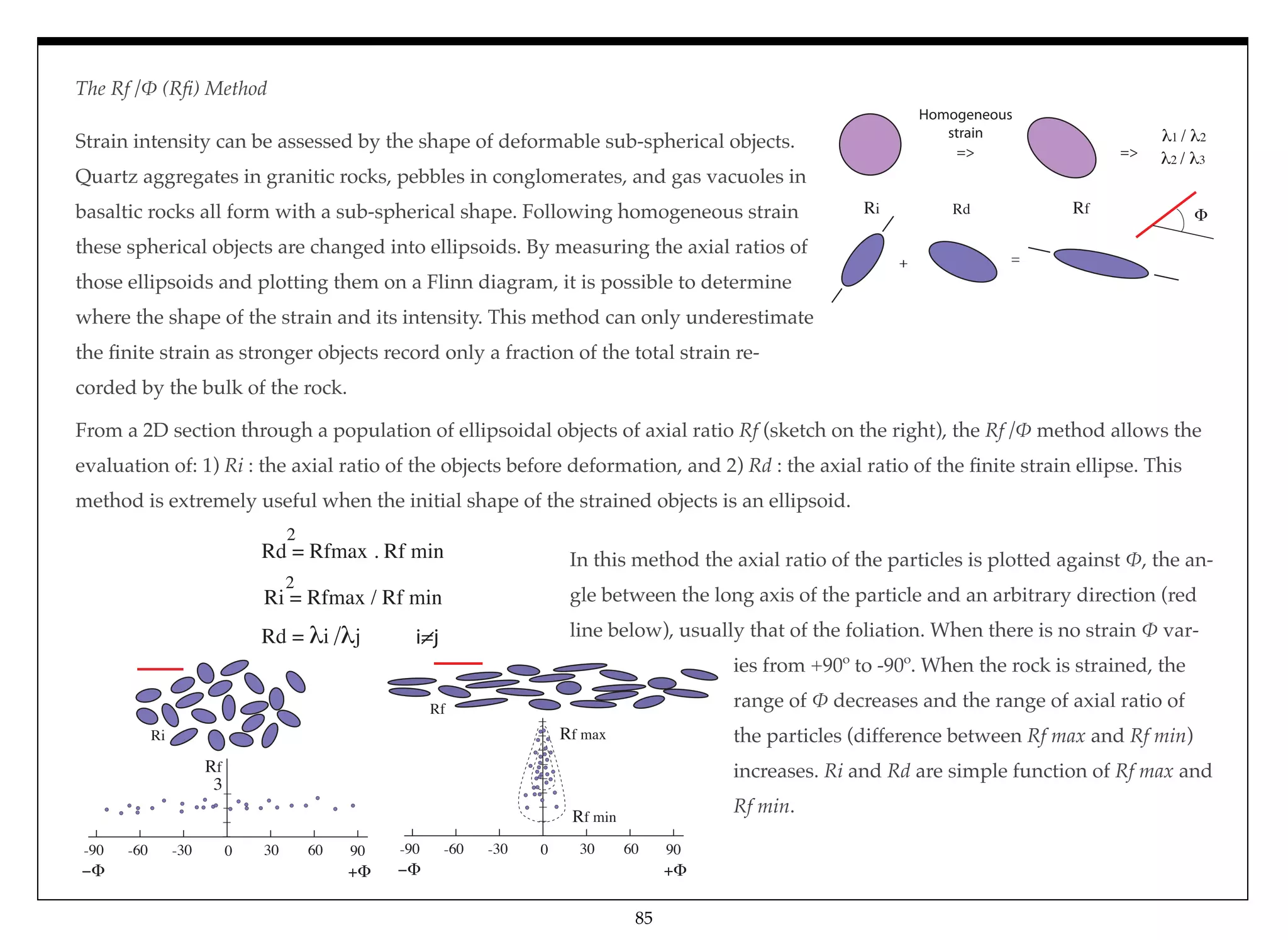 In this method the axial ratio of the particles is plotted against !, the an-
gle between the long axis of the particle and an arbitrary direction (red
line below), usually that of the foliation. When there is no strain ! var-
ies from +90º to -90º. When the rock is strained, the
range of ! decreases and the range of axial ratio of
the particles (difference between Rf max and Rf min)
increases. Ri and Rd are simple function of Rf max and
Rf min.
The Rf /! (Rﬁ) Method
Strain intensity can be assessed by the shape of deformable sub-spherical objects.
Quartz aggregates in granitic rocks, pebbles in conglomerates, and gas vacuoles in
basaltic rocks all form with a sub-spherical shape. Following homogeneous strain
these spherical objects are changed into ellipsoids. By measuring the axial ratios of
those ellipsoids and plotting them on a Flinn diagram, it is possible to determine
where the shape of the strain and its intensity. This method can only underestimate
the ﬁnite strain as stronger objects record only a fraction of the total strain re-
corded by the bulk of the rock.
1 / 2
2 / 3
Homogeneous
strain
=> =>
Ri Rf
+
Rd
=
0 30 60 90-30-60-90
Rf max
Rf min
Rf
0 30 60 90-30-60-90
Rf
Ri
Rd = Rfmax . Rf min
2
Ri = Rfmax / Rf min
2
Rd = i j i=j
85
From a 2D section through a population of ellipsoidal objects of axial ratio Rf (sketch on the right), the Rf /! method allows the
evaluation of: 1) Ri : the axial ratio of the objects before deformation, and 2) Rd : the axial ratio of the ﬁnite strain ellipse. This
method is extremely useful when the initial shape of the strained objects is an ellipsoid.
 