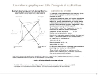 L’indice d’intégrité et le test des valeurs
29
 