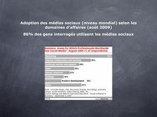 Adoption des médias sociaux (niveau mondial) selon les
           domaines d'affaires (août 2009)
 86% des gens interrogés utilisent les médias sociaux
 