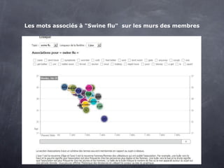 Les mots associés à "Swine flu" sur les murs des membres
 