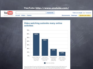 YouTube http://www.youtube.com/
 