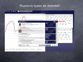 Plusieurs types de données
 