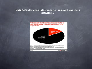 Mais 84% des gens interrogés ne mesurent pas leurs
                    activités...
 