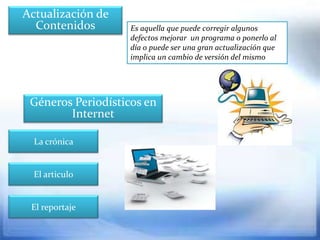 Actualización de
  Contenidos        Es aquella que puede corregir algunos
                    defectos mejorar un programa o ponerlo al
                    día o puede ser una gran actualización que
                    implica un cambio de versión del mismo




 Géneros Periodísticos en
        Internet

  La crónica


  El articulo


 El reportaje
 