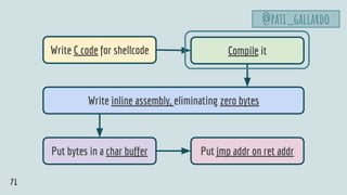 The Anatomy of an Exploit | PDF