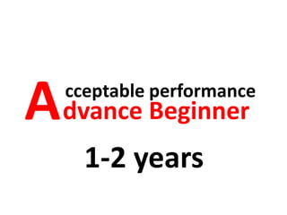 Advance Beginner
cceptable performance
1-2 years
 