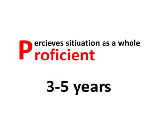 Proficient
ercieves sitiuation as a whole
3-5 years
 