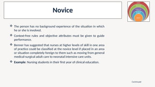 Novice Level Examples ANP PPT BY cindrella john on Patircia benner thoery.ppt