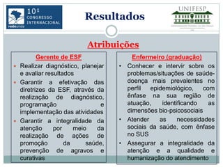 Resultados

                          Atribuições
         Gerente de ESF                Enfermeiro (graduação)
 Realizar diagnóstico, planejar   • Conhecer e intervir sobre os
  e avaliar resultados               problemas/situações de saúde-
 Garantir a efetivação das          doença mais prevalentes no
  diretrizes da ESF, através da      perfil  epidemiológico,    com
  realização de diagnóstico,         ênfase na sua região de
  programação                  e     atuação,    identificando    as
  implementação das atividades       dimensões bio-psicosociais
 Garantir a integralidade da      • Atender    as     necessidades
  atenção      por    meio   da      sociais da saúde, com ênfase
  realização de ações de             no SUS
  promoção         da     saúde,   • Assegurar a integralidade da
  prevenção de agravos e             atenção e a qualidade e
  curativas                          humanização do atendimento
 