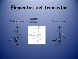 Elementos del transistor Emisor   común Colector común Base común 