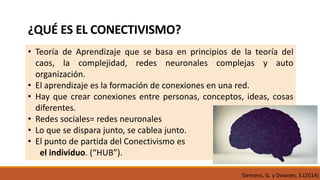 ¿QUÉ ES EL CONECTIVISMO?
• Teoría de Aprendizaje que se basa en principios de la teoría del
caos, la complejidad, redes neuronales complejas y auto
organización.
• El aprendizaje es la formación de conexiones en una red.
• Hay que crear conexiones entre personas, conceptos, ideas, cosas
diferentes.
• Redes sociales= redes neuronales
• Lo que se dispara junto, se cablea junto.
• El punto de partida del Conectivismo es
el individuo. (“HUB”).
Siemens, G. y Downes, S.(2014)
 