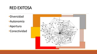 RED EXITOSA
•Diversidad
•Autonomía
•Apertura
•Conectividad
 