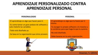 APRENDIZAJE PERSONALIZADO CONTRA
APRENDIZAJE PERSONAL
PERSONALIZADO
-El aprendizaje es algo que hacen para ti.
-Es como tomar un gran pedazo de software y
solo meterle las variables.
-Todo está diseñado ya.
-Se basa en la organización que otros proveen.
PERSONAL
-El aprendizaje es algo que tu haces por ti
mismo.
-Tu escoges tu propio software y lo mezclas y
lo combinas para que haga lo que tu quieres.
-No está diseñado.
-Debe basarse en la auto-organización.
Downes, S. (2015)
 