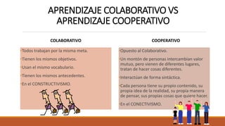 APRENDIZAJE COLABORATIVO VS
APRENDIZAJE COOPERATIVO
COOPERATIVO
•Todos trabajan por la misma meta.
•Tienen los mismos objetivos.
•Usan el mismo vocabulario.
•Tienen los mismos antecedentes.
•En el CONSTRUCTIVISMO.
COLABORATIVO
•Opuesto al Colaborativo.
•Un montón de personas intercambian valor
mutuo, pero vienen de diferentes lugares,
tratan de hacer cosas diferentes.
•Interactúan de forma sintáctica.
•Cada persona tiene su propio contenido, su
propia idea de la realidad, su propia manera
de pensar, sus propias cosas que quiere hacer.
•En el CONECTIVISMO.
 