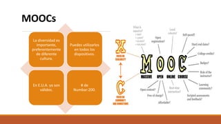 MOOCs
La diversidad es
importante,
preferentemente
de diferente
cultura.
Puedes utilizarlos
en todos los
dispositivos.
En E.U.A. ya son
válidos.
# de
Numbar:200.
 