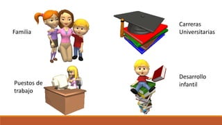 Familia
Puestos de
trabajo
Carreras
Universitarias
Desarrollo
infantil
 