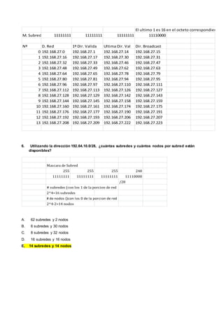 El ultimo 1 es 16 en el octeto correspondiente
M. Subred 11111111 11111111 11111111 11110000
Nº D. Red 1º Dir. Valida Ultima Dir. Val Dir. Broadcast
0 192.168.27.0 192.168.27.1 192.168.27.14 192.168.27.15
1 192.168.27.16 192.168.27.17 192.168.27.30 192.168.27.31
2 192.168.27.32 192.168.27.33 192.168.27.46 192.168.27.47
3 192.168.27.48 192.168.27.49 192.168.27.62 192.168.27.63
4 192.168.27.64 192.168.27.65 192.168.27.78 192.168.27.79
5 192.168.27.80 192.168.27.81 192.168.27.94 192.168.27.95
6 192.168.27.96 192.168.27.97 192.168.27.110 192.168.27.111
7 192.168.27.112 192.168.27.113 192.168.27.126 192.168.27.127
8 192.168.27.128 192.168.27.129 192.168.27.142 192.168.27.143
9 192.168.27.144 192.168.27.145 192.168.27.158 192.168.27.159
10 192.168.27.160 192.168.27.161 192.168.27.174 192.168.27.175
11 192.168.27.176 192.168.27.177 192.168.27.190 192.168.27.191
12 192.168.27.192 192.168.27.193 192.168.27.206 192.168.27.207
13 192.168.27.208 192.168.27.209 192.168.27.222 192.168.27.223
6. Utilizando la dirección 192.64.10.0/28, ¿cuántas subredes y cuántos nodos por subred están
disponibles?
Mascara de Subred
255 255 255 240
11111111 11111111 11111111 11110000
/28
# subredes (con los 1 de la porcion de red
2^4=16 subredes
# de nodos ()con los 0 de la porcion de red
2^4-2=14 nodos
A. 62 subredes y 2 nodos
B. 6 subredes y 30 nodos
C. 8 subredes y 32 nodos
D. 16 subredes y 16 nodos
E. 14 subredes y 14 nodos
 