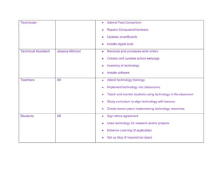 Patricia's action plan