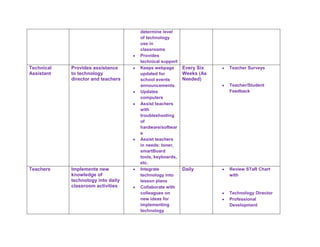 Patricia's action plan