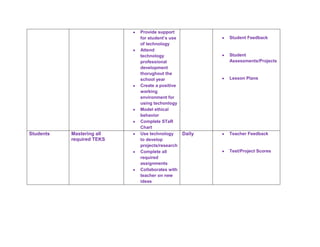 Patricia's action plan