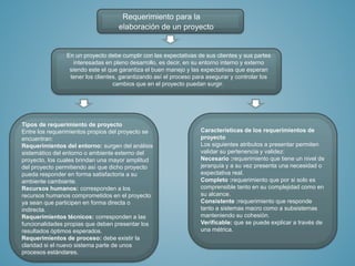 requerimiento para la elaboracion de un proyecto | PPTX