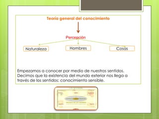 Teoría general del conocimiento



                          Percepción

    Naturaleza              Hombres                Cosas




Empezamos a conocer por medio de nuestros sentidos.
Decimos que la existencia del mundo exterior nos llega a
través de los sentidos: conocimiento sensible.
 