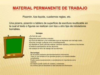 Pizarrón, tiza liquida, cuadernos reglas, etc.

Una pizarra, pizarrón o tablero de superficie de escritura reutilizable en
la cual el texto o figuras se realizan con tiza u otro tipo de rotuladores
borrables.
                           Ventajas
                  .Es fácil de usar.
                  •Requiere poca práctica y equipo.
                  •Es fácil de elaborar y los materiales que se requieren son de bajo costo.
                  •Permite corregir cualquier error inmediatamente
                  •Es flexible en tanto permite realizar cambios rápidos y activos a los temas.
                  •Facilita la participación de los alumnos.
                  •Se adapta al ritmo de trabajo de los alumnos

                    Desventajas
                    No se puede mantener permanentemente la información.
                    Tiene un uso limitado en los grandes grupos y no muestra detalles
                    complicados.
                    Puede usarse excesivamente o considerarse sin importancia como
                    material.
                    El maestro puede usarlo sin cuidado y creatividad.
                    Es confuso para el estudiante si está saturado de información
 