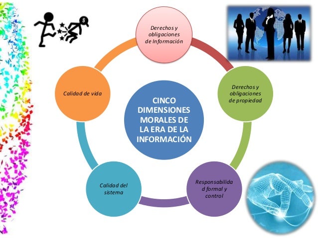 Aspectos Éticos y Sociales en los Sistemas Informáticos