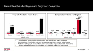 ECONOMIC OUTLOOK FOR AUTOMOTIVE LIGHTWEIGHT MATERIALS | PDF