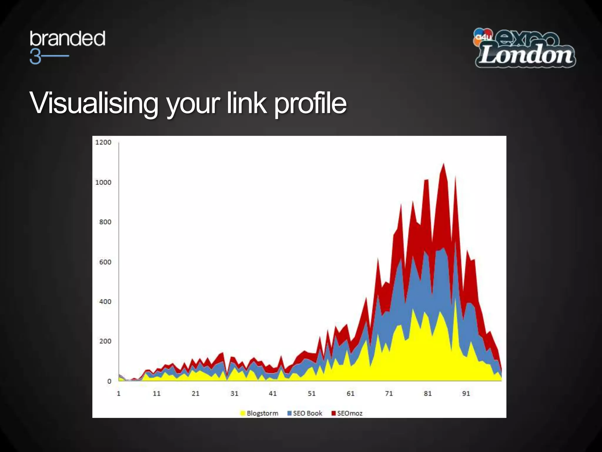 Visualising your link profile