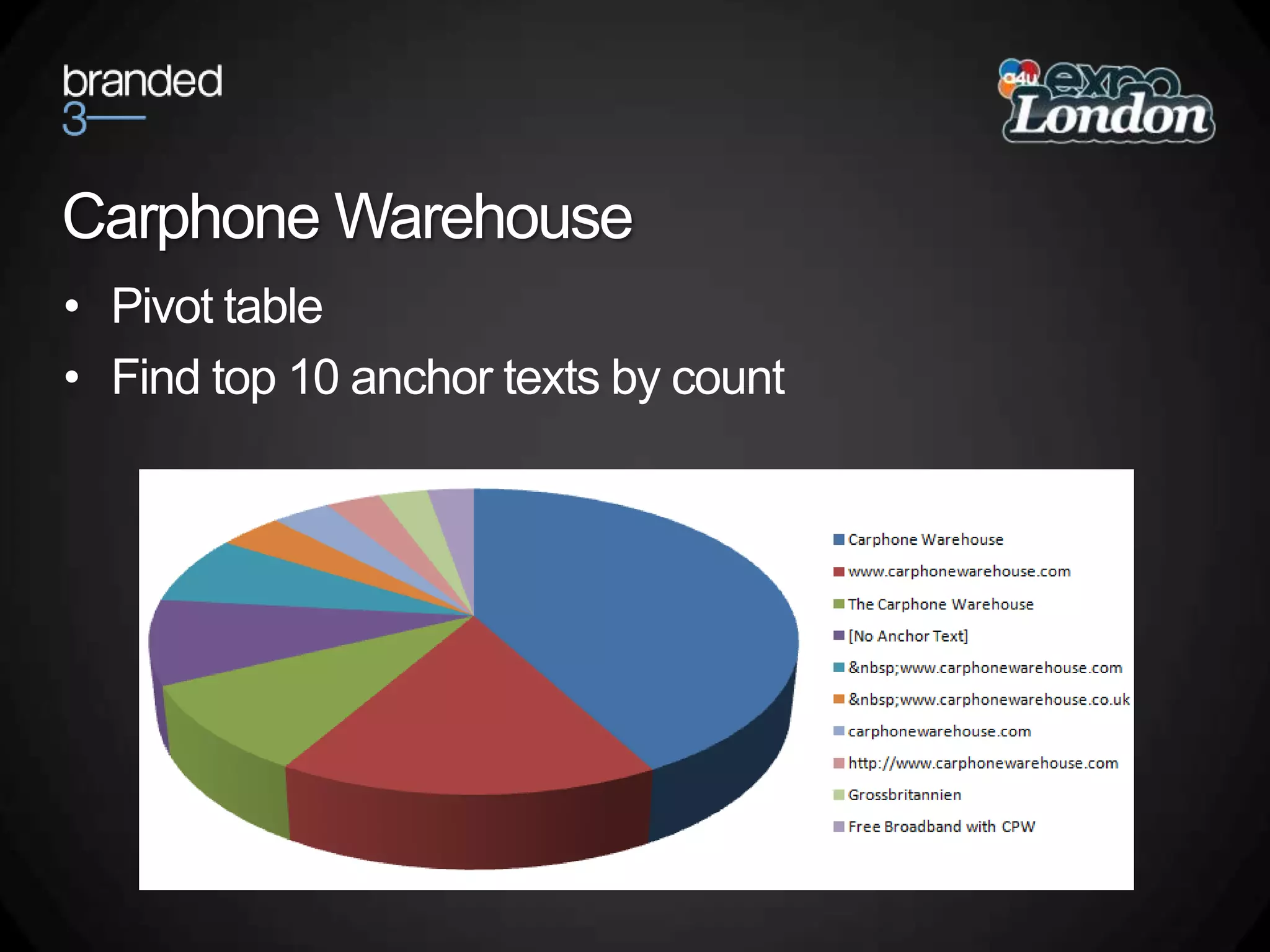 Carphone WarehousePivot tableFind top 10 anchor texts by count
