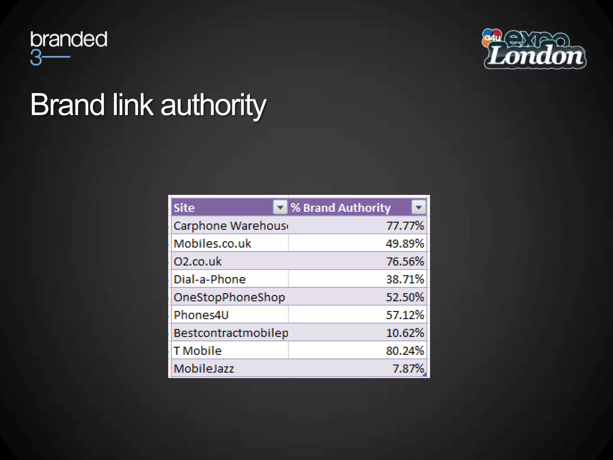 Brand link authority