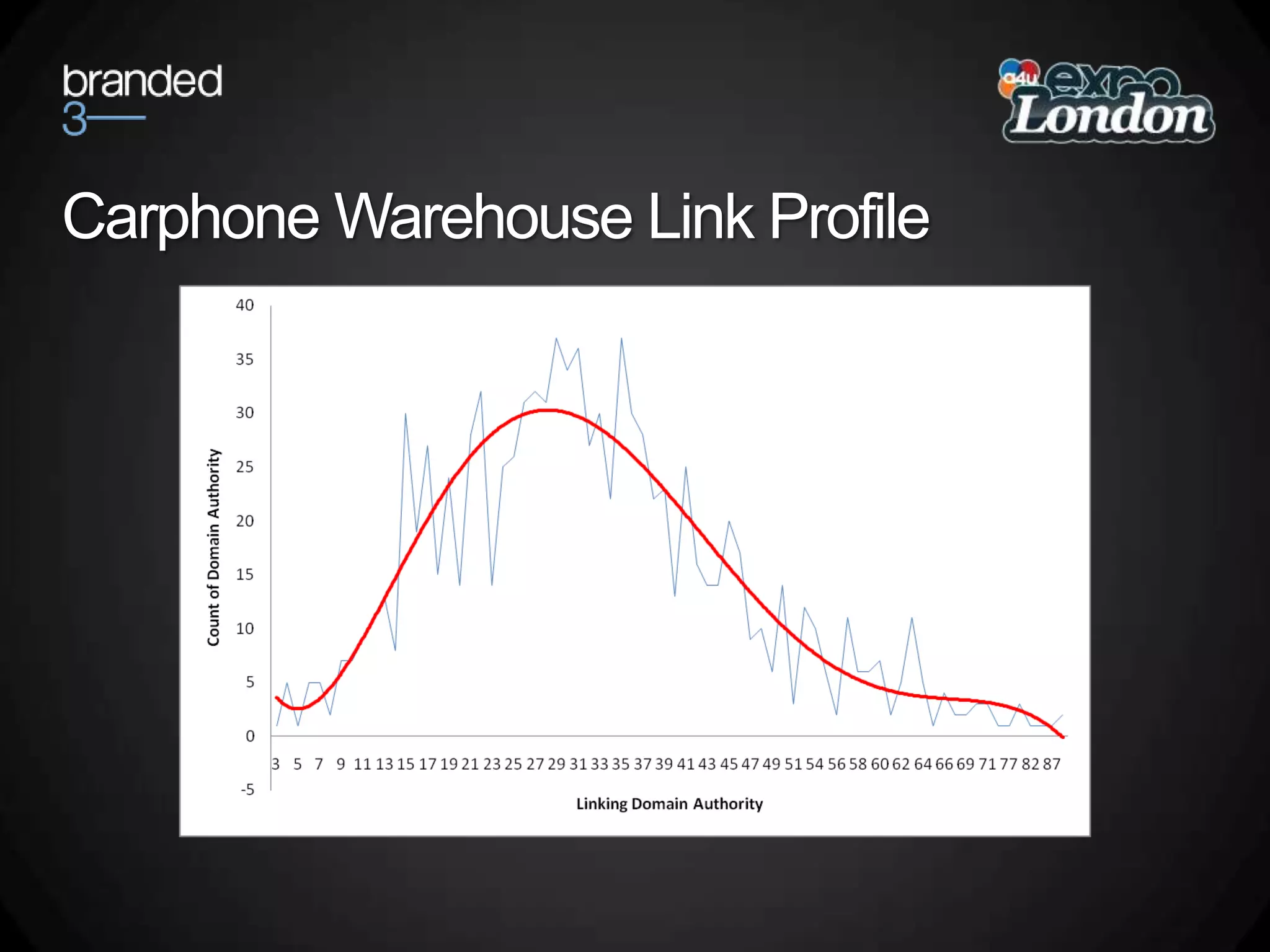 Carphone Warehouse Link Profile