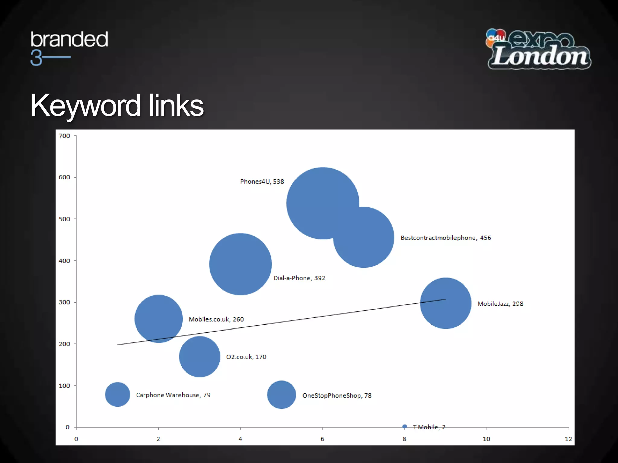 Keyword links