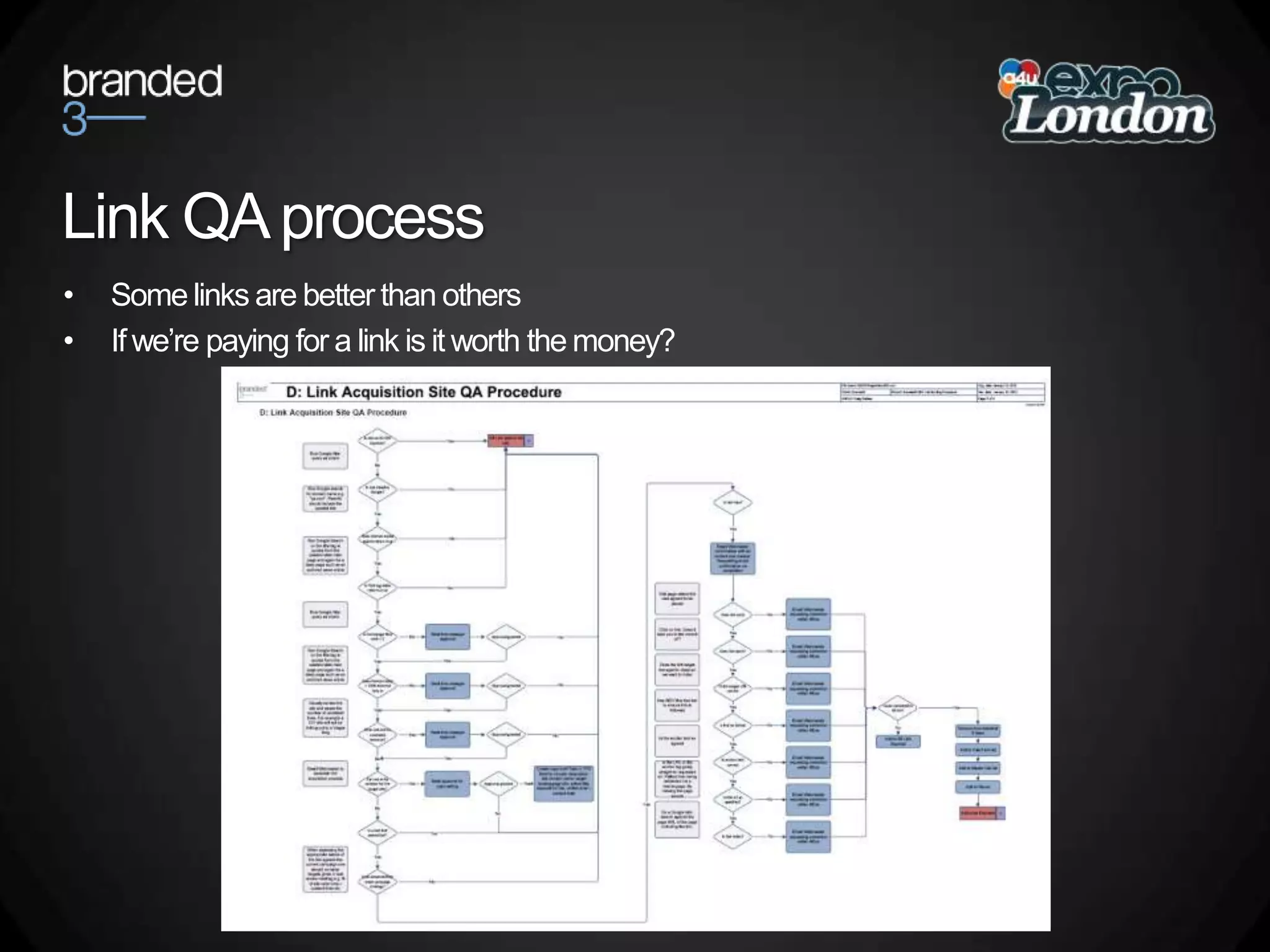 Link QA processSome links are better than othersIf we’re paying for a link is it worth the money?