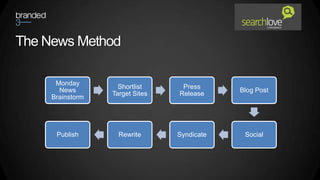 The News Method

      Monday
                    Shortlist     Press
       News                                  Blog Post
                  Target Sites   Release
     Brainstorm




      Publish       Rewrite      Syndicate    Social
 