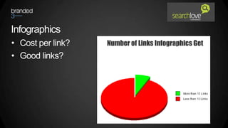 Infographics
• Cost per link?
• Good links?
 