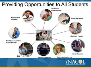 Providing Opportunities to All Students
                                           Traditional
                                           Public/Private



       Accelerated                                                   Credit Recovery
       Students




                                                                    Medically Fragile


 Need to work and/or
 support family




                                                                          Rural Students
               ELL
                       Special Education          Aspiring athletes and
                                                  performers
 